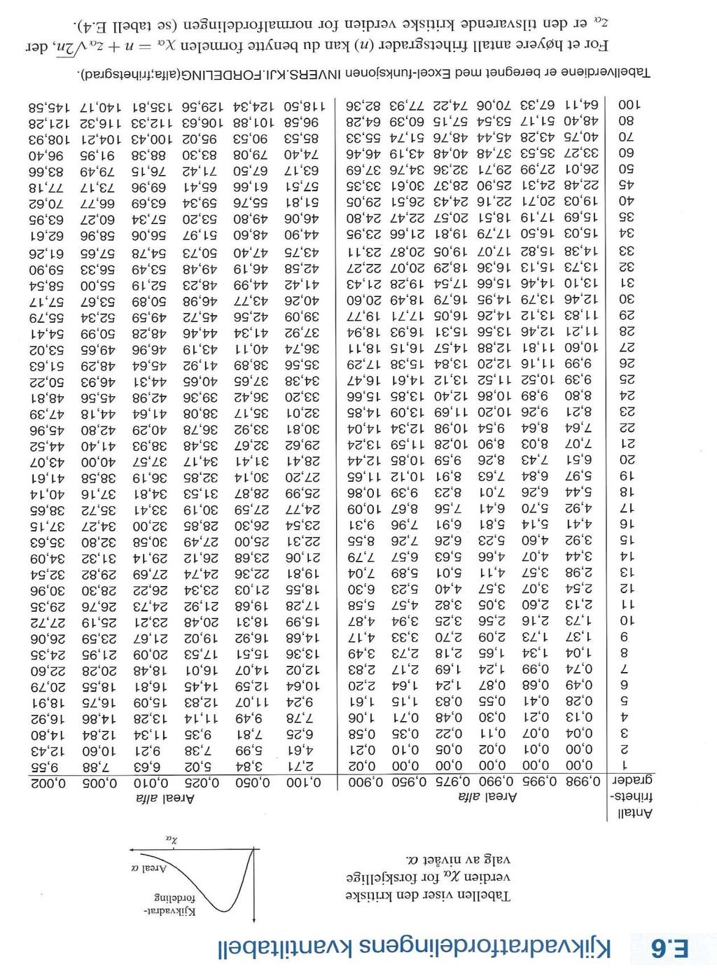 ITD20106 Statistikk og