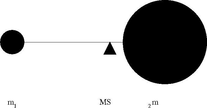 Tyngdepunkt/massesenter Keplers 3.