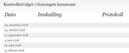 vihar tidligere gjennomført enmappegjennomgangpåområdetfor byggesaker.datainnsamlingen idette prosjektet eravsluttet fravår side.