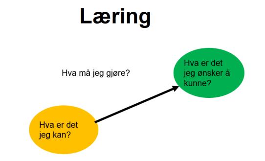 Tilbakemelding for læring eksempel fra feedbackforlearning.