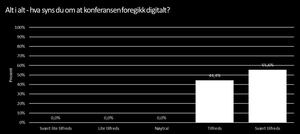 et poeng av anskaffelsen er i en utredningsfase (før utlysning). Her ønsker vi gjerne bredde i deltakerne fremfor å gå i dybden på enkelte løsninger.