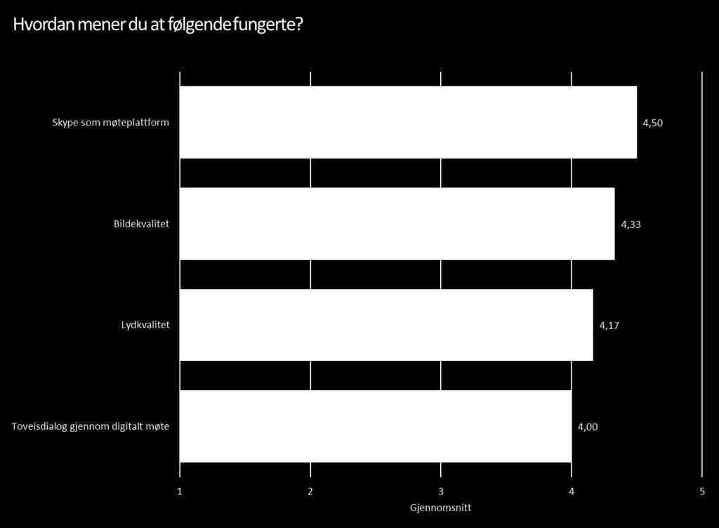 I tillegg ble arrangementet lenket på Innovative anskaffelsers Facebook-side og på