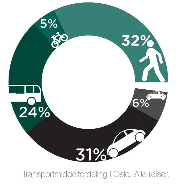 Oslo er en