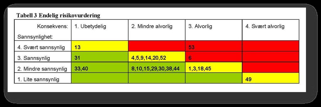 ROS: Kommunedelplan Skien sentrum 14