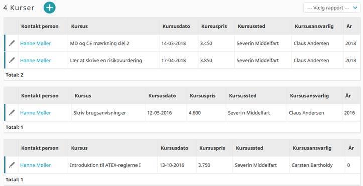 Overblikket kan se slik ut: I dette tilfelle inneholder det enkelte kurs også informasjon til fakturering.