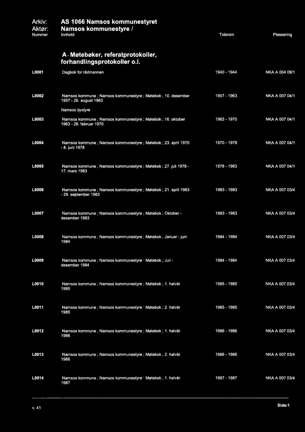 Arkiv: AS 1066 Namsos kommunestyret Aktør: Namsos kommunestyre / Nummer Innhold Tidsrom Plassering A- Møtebøker, referatprotokoller, forhandlingsprotokoller 0.1. L0001 Dagbok for rådmannen 1940-1944 NKA A 004 08/1 L0002 Namsos kommune ; Namsos kommunestyre ; Møtebok ; 10.