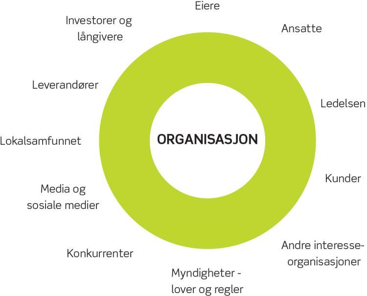 Eierne i aksjonærene i Idrettsklær er for eksempel interessert i størst mulig overskudd og dermed størst mulig utbytte og dermed størst mulig avkasting på investeringen sin i selskapet.