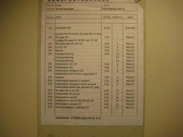 09 Underfordeling 433.