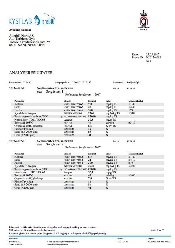 Sørgåsvær Vedlegg 2 - Analysebevis