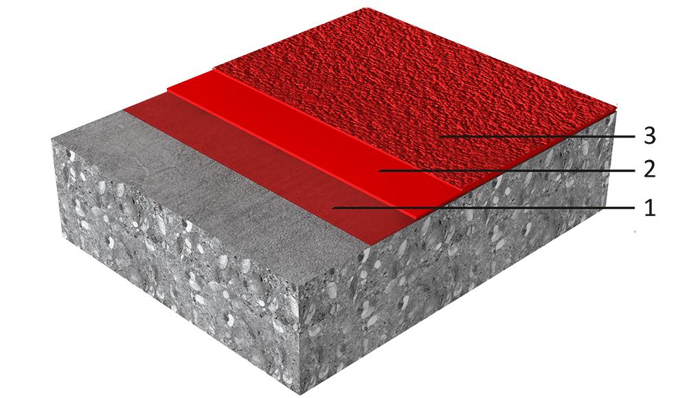SYSTEMINFORMASJON Systemstruktur system (~ 2 4 mm) Sjikt Produkt 1. Primer Sikafloor -156/-161 2. Slite-lag Sikafloor -263 SL N eller Sikafloor -264 N avstrødd til overskudd med kvartssand 3.