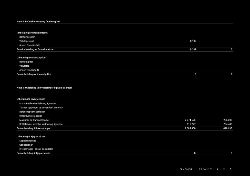 Note 4: Finansinntekter og nansutgifter 31.12.