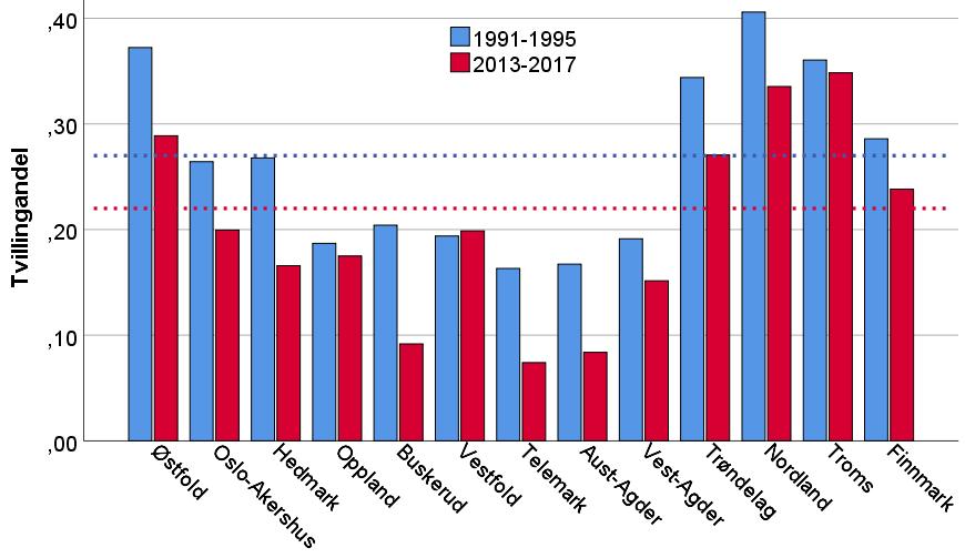 Varierende vekt og fruktbarhet i Norge Et resultat av tetthet, klima og