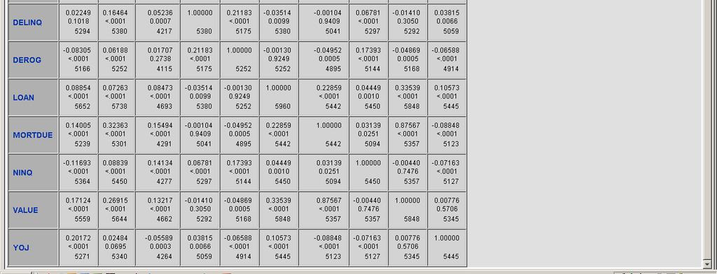 output Examples in SAS