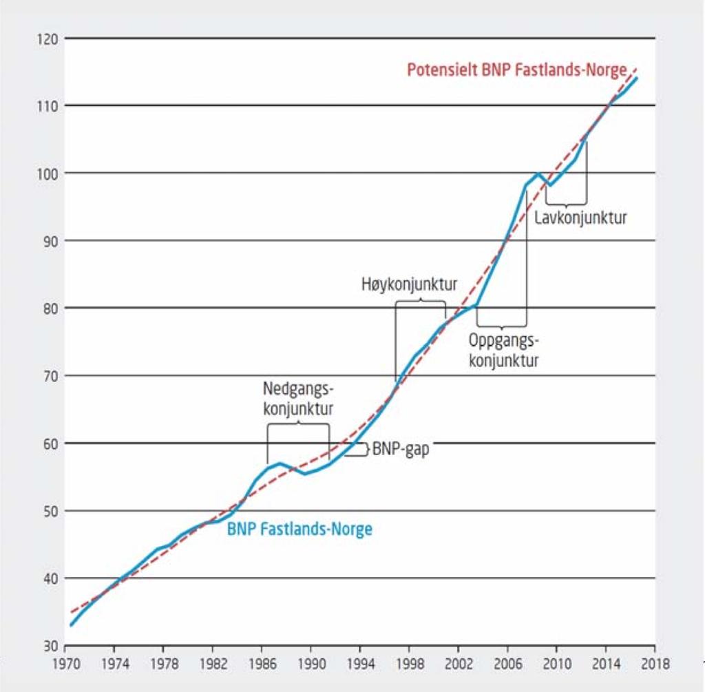 Figure: BNP og