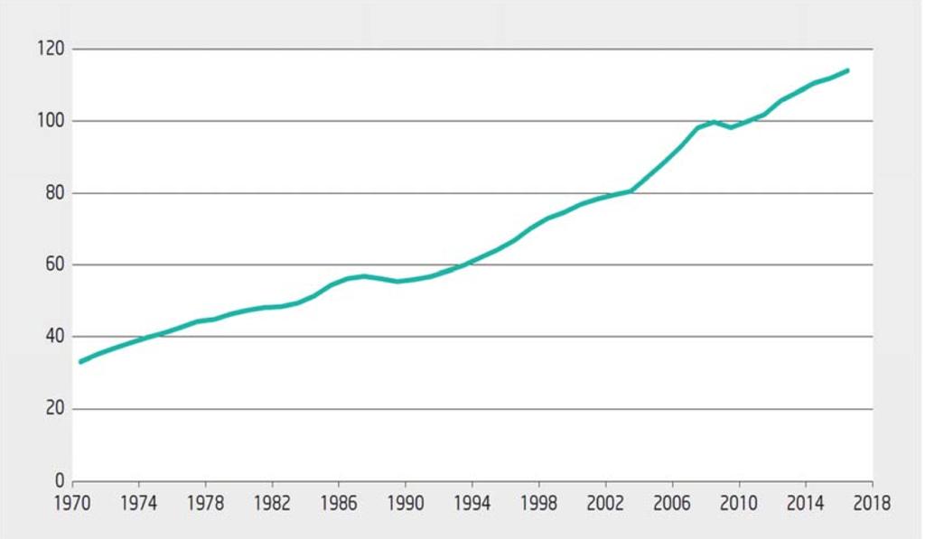 Figure: BNP Fastlands-Norge