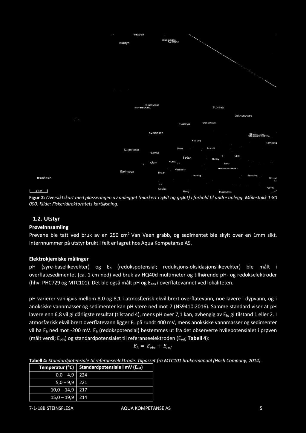 Elektrokjemiske målinger ph (syre- baselikevekter) og E h ( redokspotensial; reduksjons - oksidasjonslikevekter) ble målt i overflatesedimentet (ca.