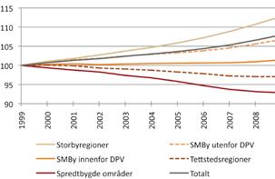 DEMOGRAFI OG BEFOLKNINGSUTVIKLING Norge er et lite land i Europas periferi.