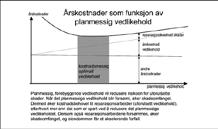 Vedlikeholdsplan Årlig vedlikehold: Rens av takrenner. Kontroll av fasadepunkter der ulike typer materialer ligger inntil hverandre på utsatte steder.