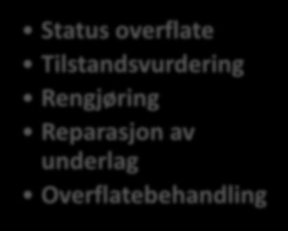 underlag