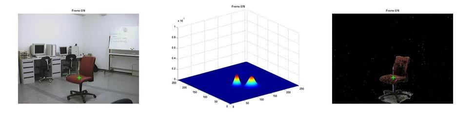 Motion segmentation summary pixel