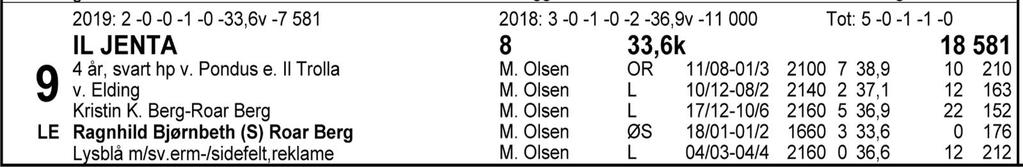 Tips: 1-5-3-7. 1 T.K. Torden imponerte stort da han debuterte med overlegen seier 1.april.