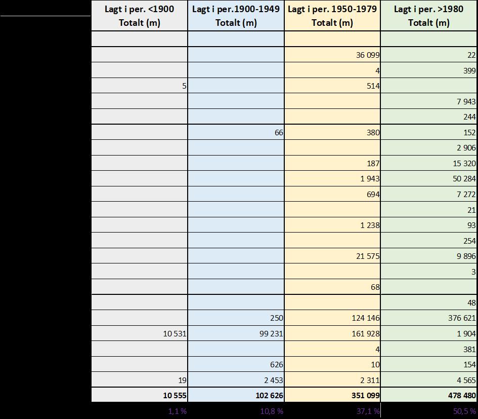 Tabell 6.