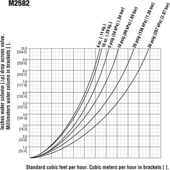 - 280 - Flow Rates Internal Wiring M2582 M5081 and M5081FS NOTE: For grounding the