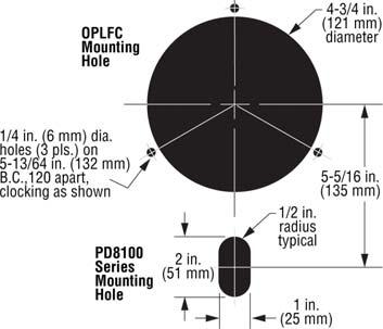 - 286 - Mounting for the OPLFC Pressure SWICHGAGE and PD8100 Series The PD8100 Series