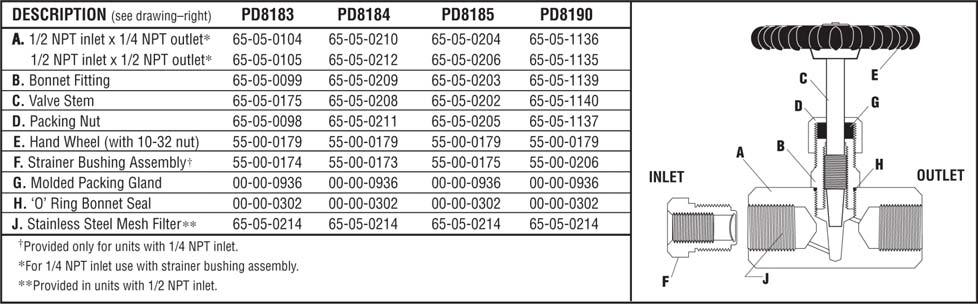 The PD's are recommended for use on piston pumps and compressors to eliminate pointer