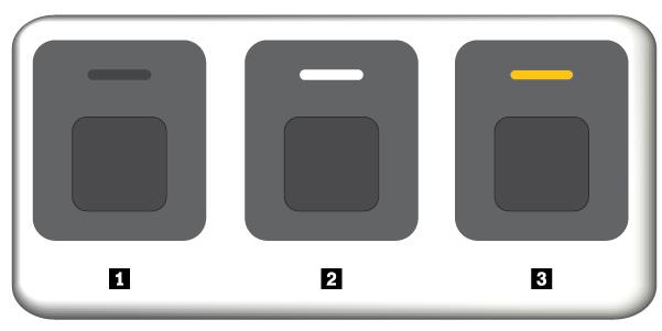 Fingeravtrykksleser-indikator 1 Av: Fingeravtrykksleseren er ikke klar til bruk. 2 Lyser hvitt: Fingeravtrykksleseren er klar til bruk. 3 Blinkende gult: Fingeravtrykket kan ikke autentiseres.