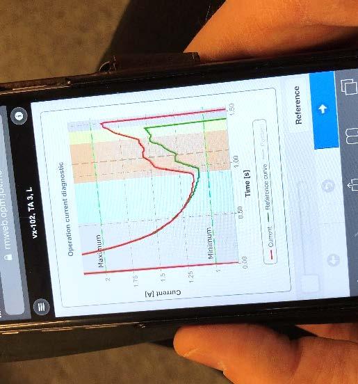 Smartere og mer fremtidsrettet vedlikehold Tilstandsbasert vedlikehold