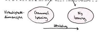 Hva om det ikke var kommunegrenser som hemmer for samhandling? Hva om det var ubegrenset midler til å få optimal samhandling?