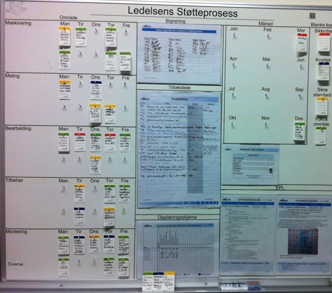 Kamishibai -ledelsens daglige støtteprosess (GEMBA tur)