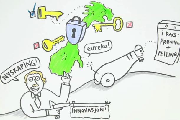 Hva er en innovasjon «en ny eller vesentlig endret måte å forbedre