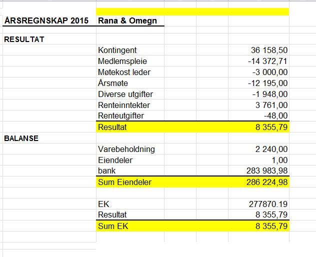 Ang sak 6 innkomne forslag: Det er ikke kommet