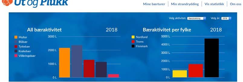 Oppgaver Følge opp kommunene med tilstrekkelig informasjon og veiledning, herunder opplæring i bruk av utinord.