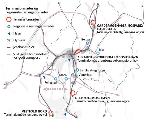 Handlingsprogram for samferdsel i Akershus 2019-2022 Figur 3 - Felles strategi for gods og logistikk i Osloregionen Produksjons- og lagerbedrifter flytter ut av sentrumsområder, særlig i Oslo.