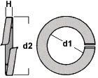 forsinket M10 100 52,00 52,00 531375 11475811 7034355313754 El.forsinket M12 100 82,00 82,00 551487 48715024 7034355514878 El.