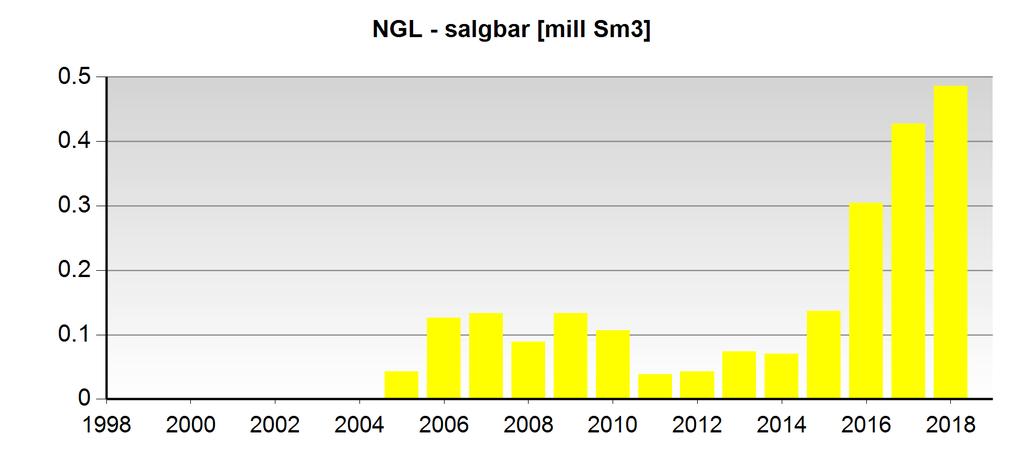 Eventuell vann produksjon er kun tilgjengelig etter 1.1.2000 Brønnbaner - leting Brønnbane navn Borestart Boreslutt Formål Status Innhold 34/8-1 11.11.1985 08.03.