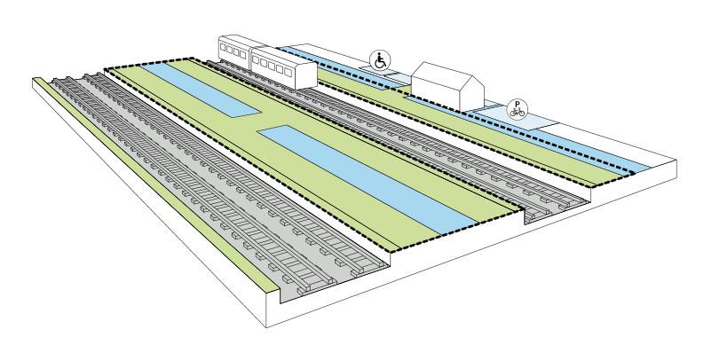 Plattformområdet Plattformområdet består av sikkerhetssone (grønn). Utgjør den del som er ut mot sporet (angis ofte med knaster) Hinderfrisone (grønn).