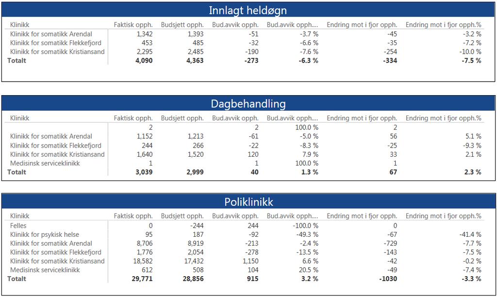 3. Aktivitet Tilbake til innholdsfortegnelse