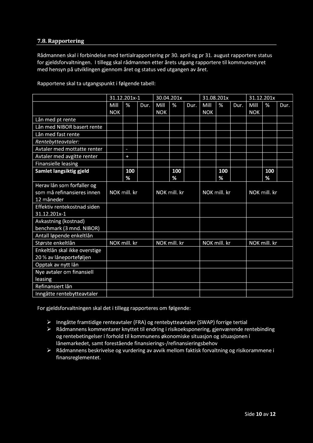 12.201x - 1 30.04.201x 31.08.201x 31.12.201x Mill NOK % Dur.