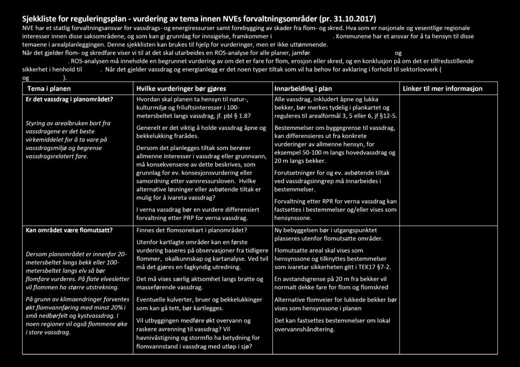 Sjekkliste for reguleringsplan - vurdering a v tema innen N VEs forvaltning sområder (pr. 31.10.