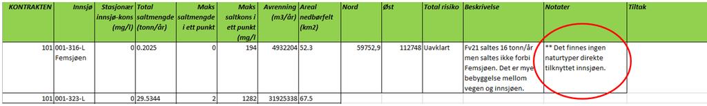 I kolonnen «Notater» kan man eventuelt legge inn informasjon fra Naturbase. Dette gjøres kun dersom det er aktuelt.