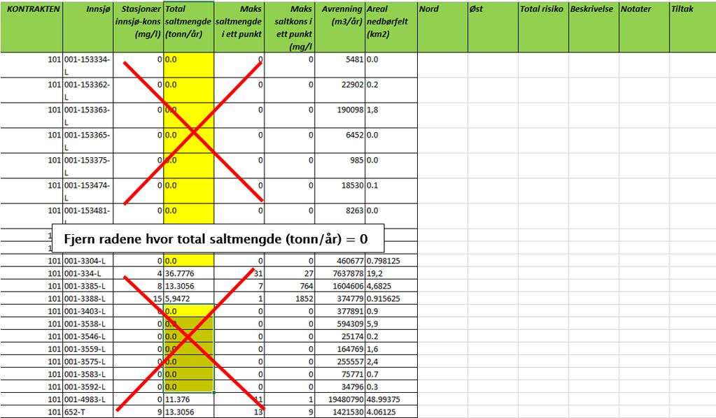 Fjern alle innsjøer som har total saltmengde (tonn/år) = 0.