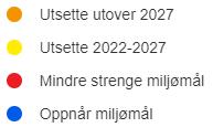 5. Miljømål og unntak i vannområdet Miljømålene fra 2016 Vannforvaltningsplanene vi jobber etter nå (planperiode 2016 2021) ble vedtatt i vannregionene i 2015, og godkjent av departementene i 2016.