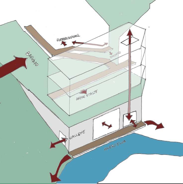 FORHÅNDSKONFERANSE MED PLAN OG BYGNINGSETATEN Reguleringsplanen sier det skal sikres mulighet for å gå langs elvbredden.