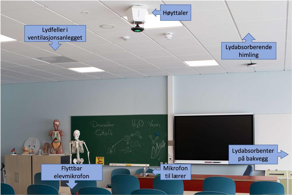 Lydanlegg i alle klasserom.