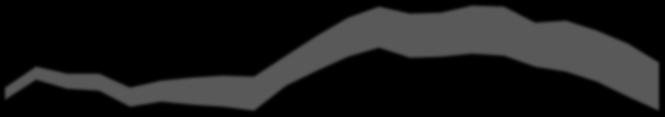 combinations (J01CF/CR) 4 3 Beta-lactamase sensitive