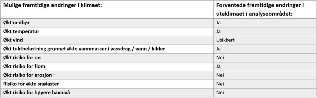 V (T3 Vurdere) Er de kulturhistoriske verdifulle